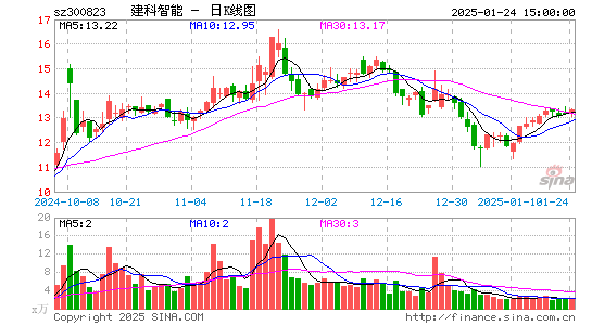 建科机械