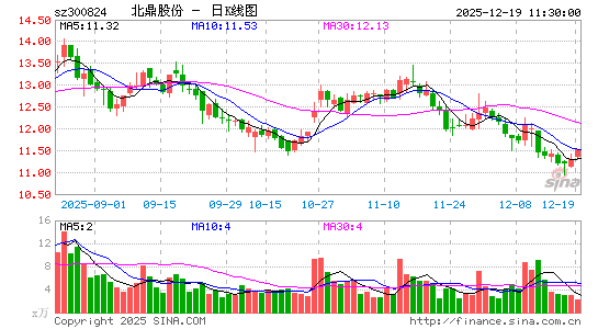 �����ɷ�