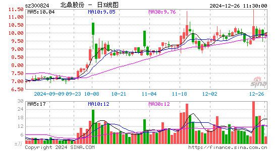 北鼎股份