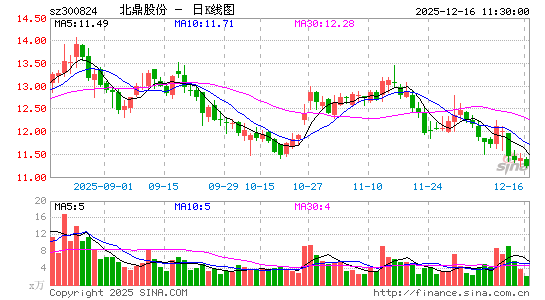 �����ɷ�