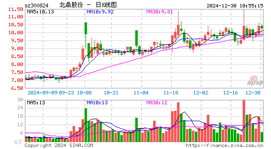 北鼎股份