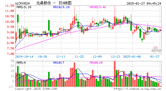 北鼎股份