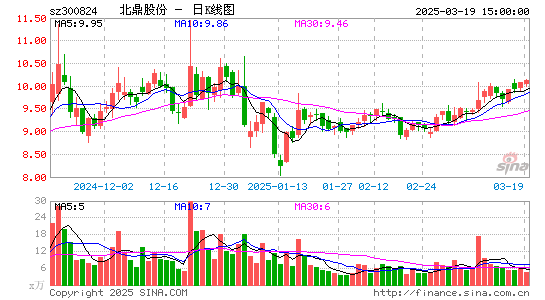 北鼎股份