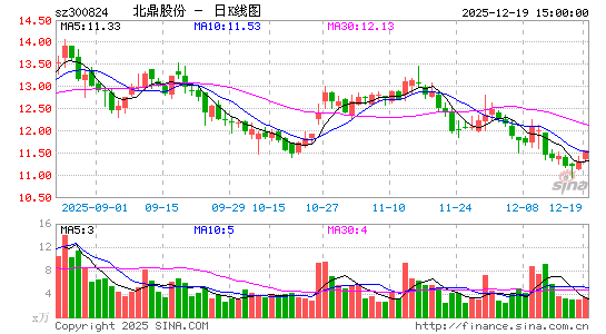 �����ɷ�