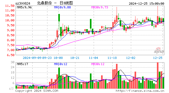 北鼎股份