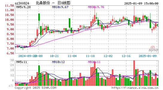 北鼎股份