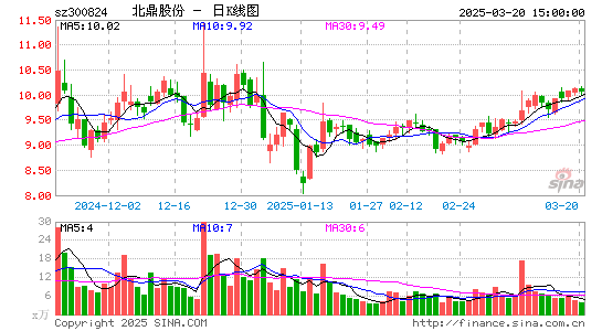 北鼎股份