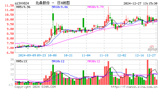 北鼎股份