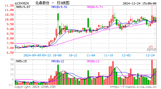 北鼎股份