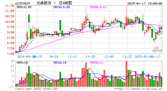 北鼎股份