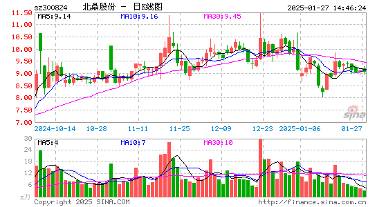 北鼎股份