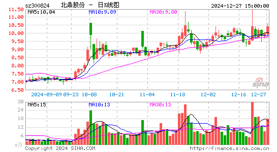 北鼎股份