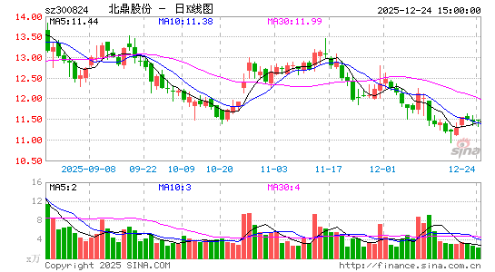 �����ɷ�