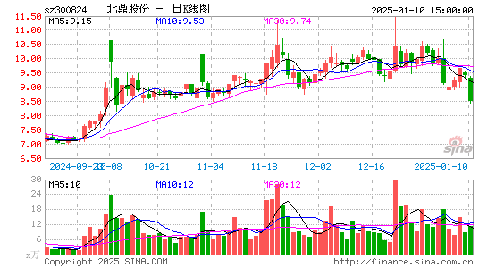 北鼎股份