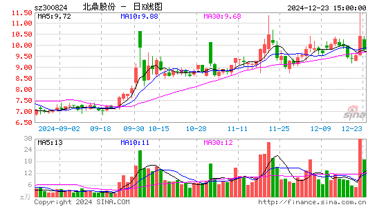 北鼎股份