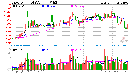 北鼎股份