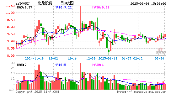 北鼎股份