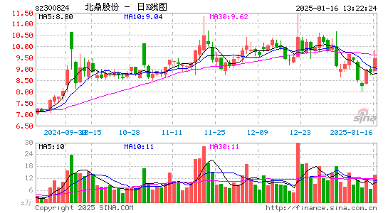 北鼎股份