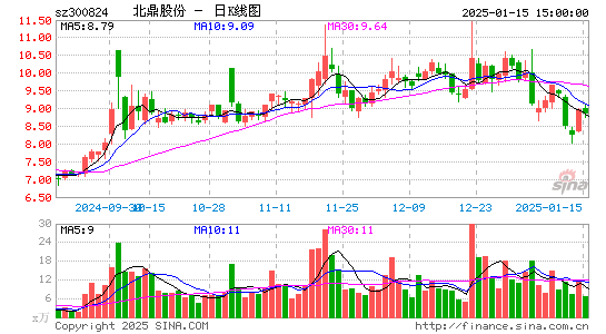 北鼎股份