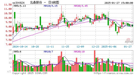 北鼎股份