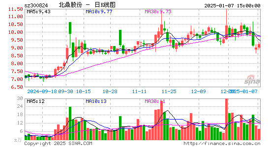 北鼎股份