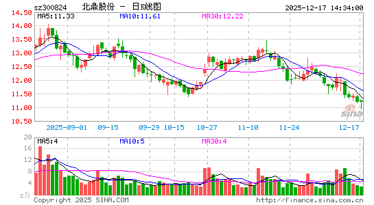 �����ɷ�