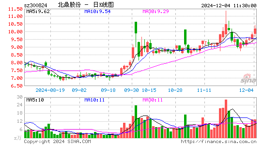 北鼎股份