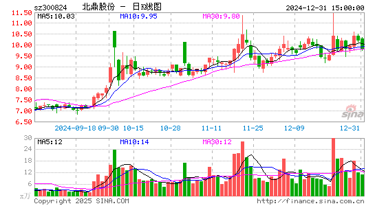 北鼎股份