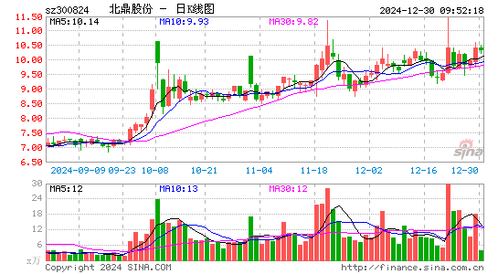 北鼎股份