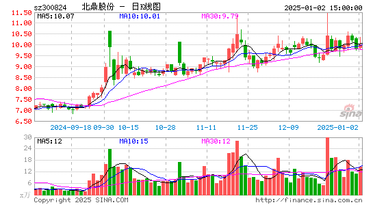 北鼎股份