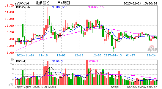 北鼎股份