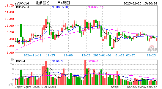 北鼎股份