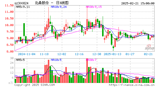 北鼎股份