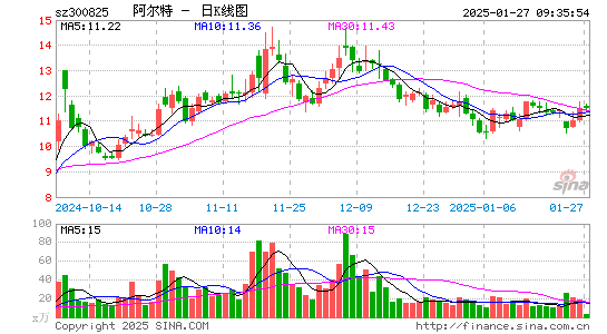 阿尔特