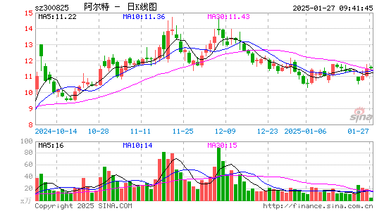 阿尔特