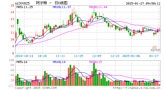 阿尔特