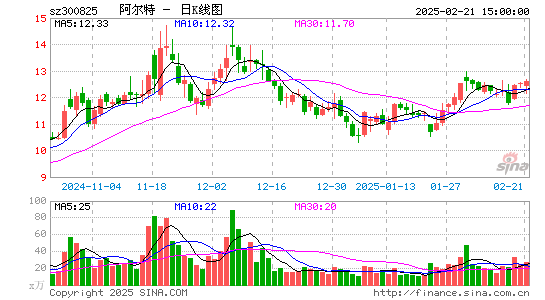 阿尔特