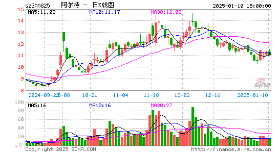 阿尔特