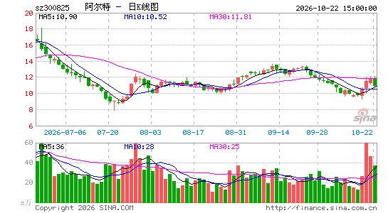 ������