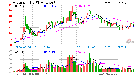 阿尔特