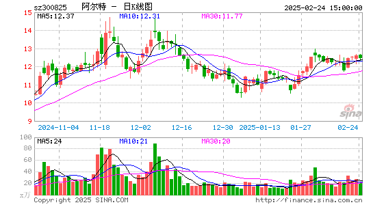 阿尔特