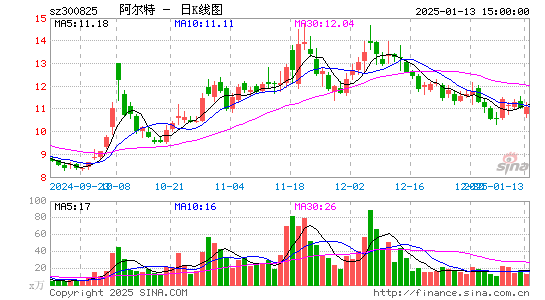 阿尔特