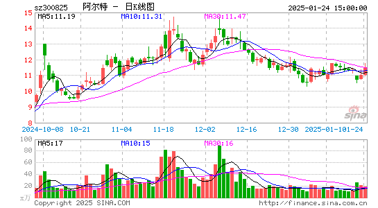 阿尔特