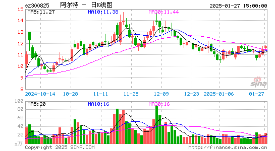 阿尔特