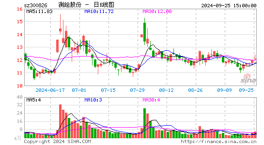 测绘股份