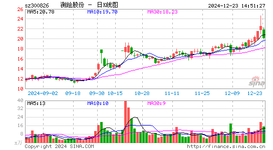 测绘股份