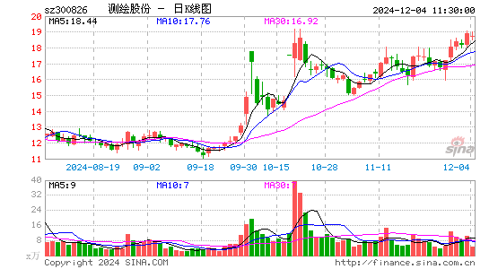 测绘股份