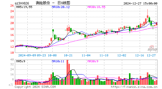 测绘股份