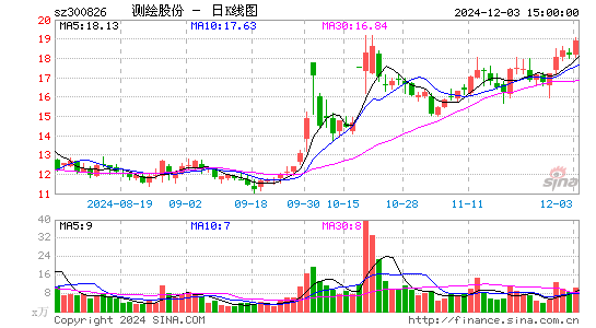 测绘股份