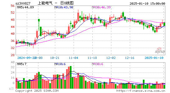 上能电气